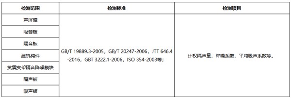 隔音板材隔聲檢測范圍、標準、項目