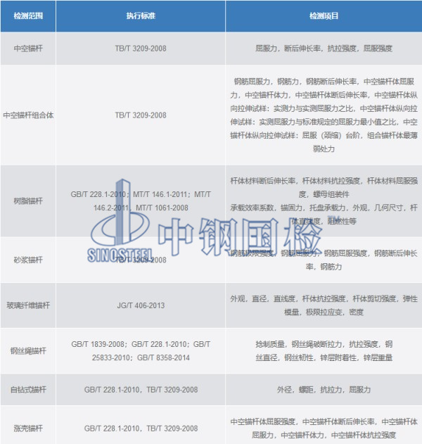 錨桿檢測種類、標(biāo)準(zhǔn)、檢測項目
