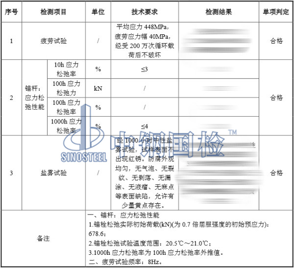 光伏組件風(fēng)電錨栓檢測結(jié)果圖