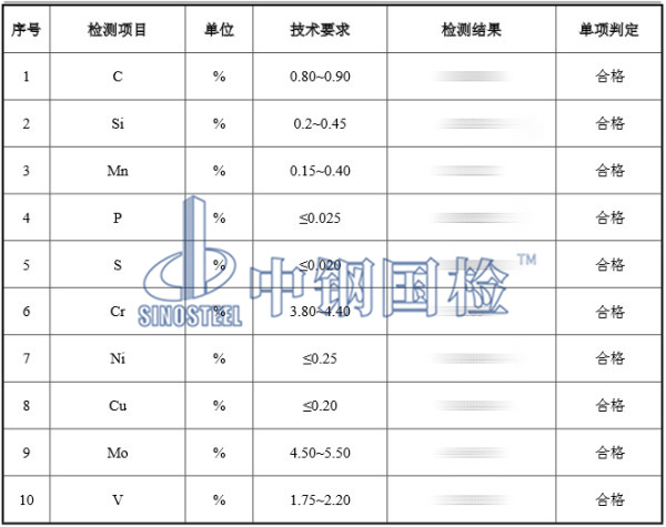 高速鋼金屬化驗(yàn)檢測(cè)結(jié)果